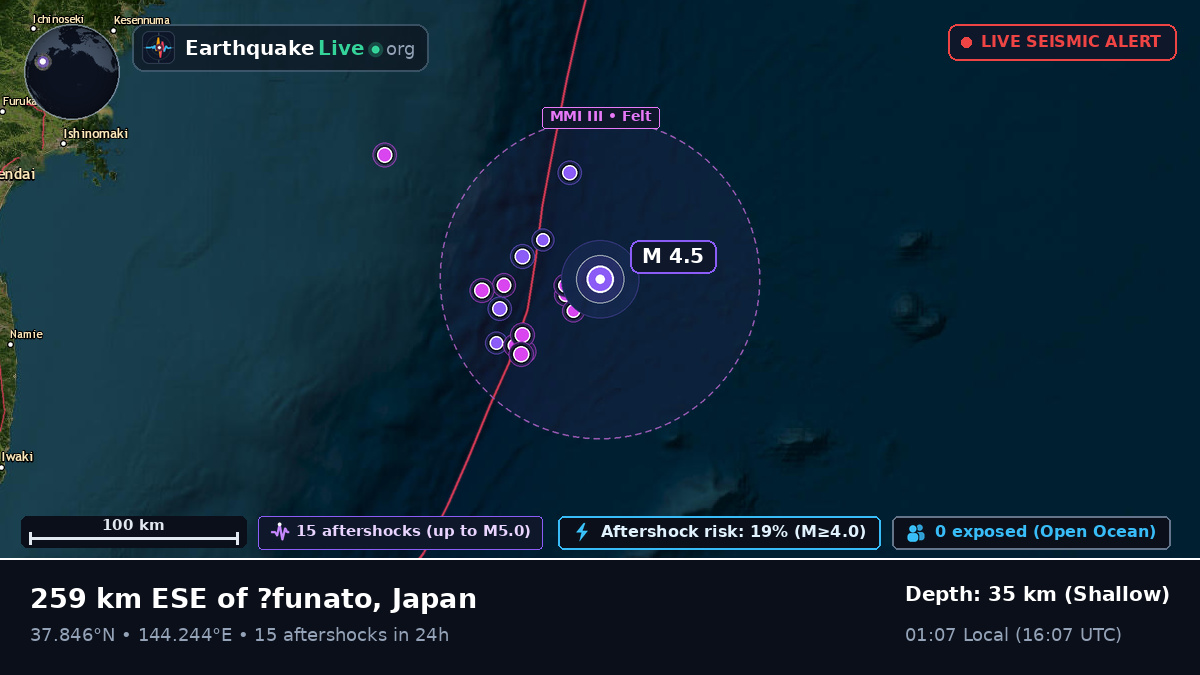 North Pacific Ocean (Japan)