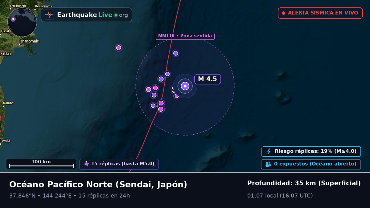 Océano Pacífico Norte (Japón)