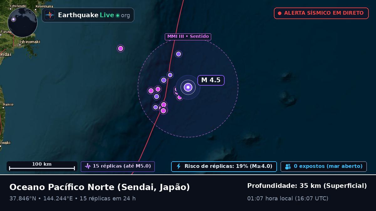 Oceano Pacífico Norte (Japão)