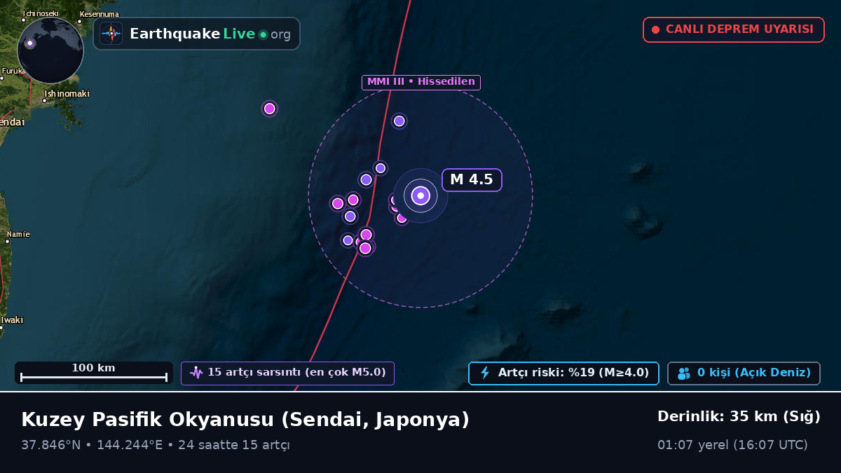 Kuzey Pasifik Okyanusu (Japonya)