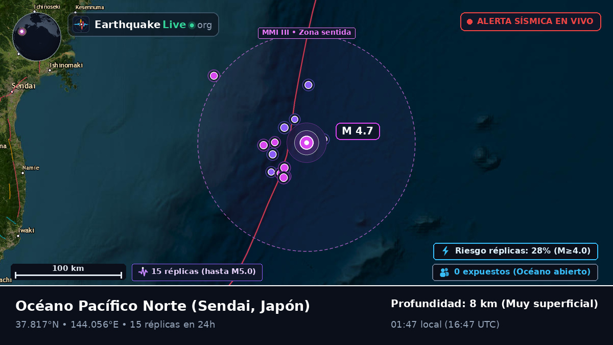 Océano Pacífico Norte (Japón)