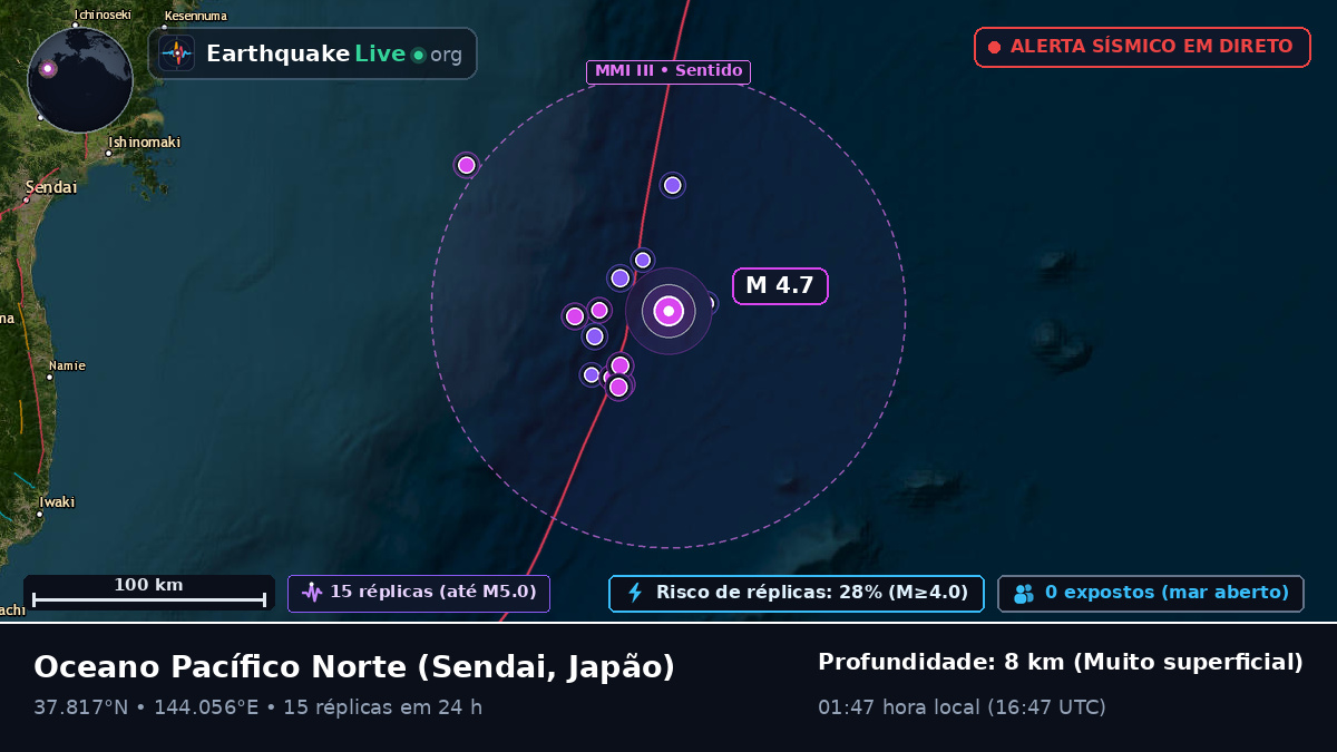 Oceano Pacífico Norte (Japão)