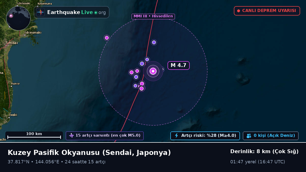 Kuzey Pasifik Okyanusu (Japonya)