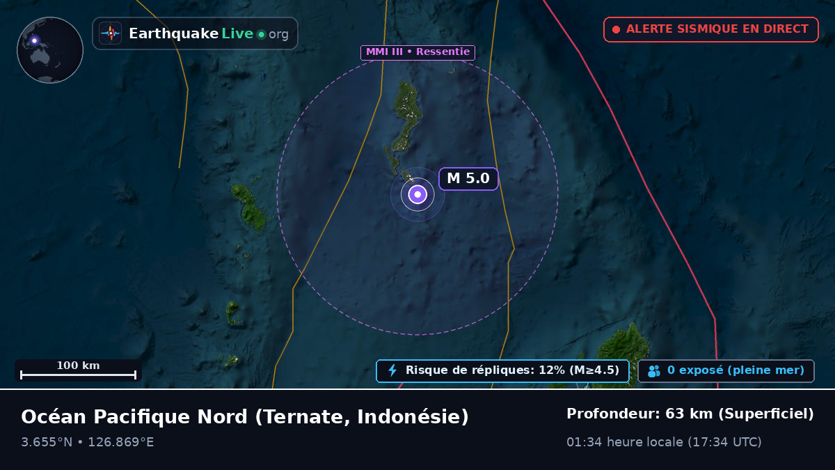 Océan Pacifique Nord (Indonésie)