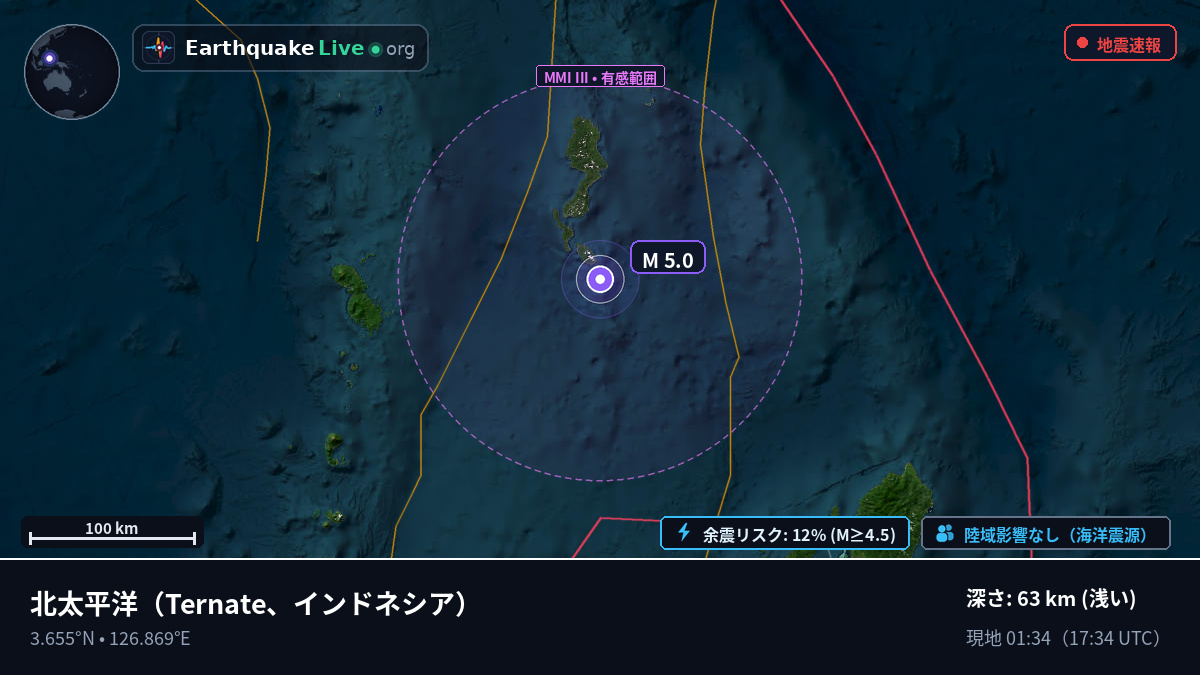 北太平洋 (インドネシア)