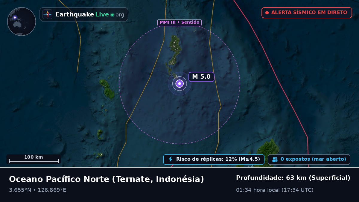 Oceano Pacífico Norte (Indonésia)