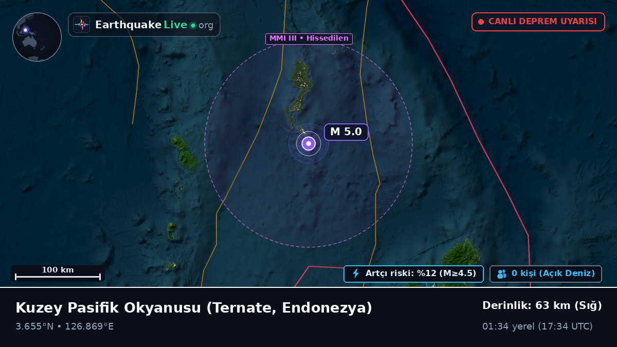 Kuzey Pasifik Okyanusu (Endonezya)