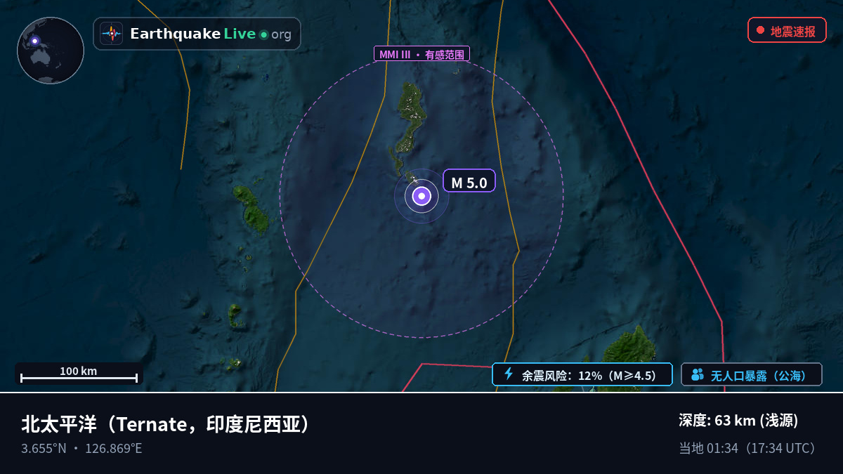 北太平洋 (印度尼西亚)