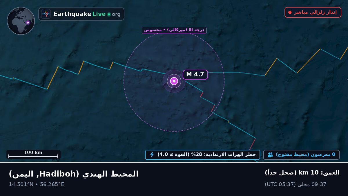 المحيط الهندي (اليمن)