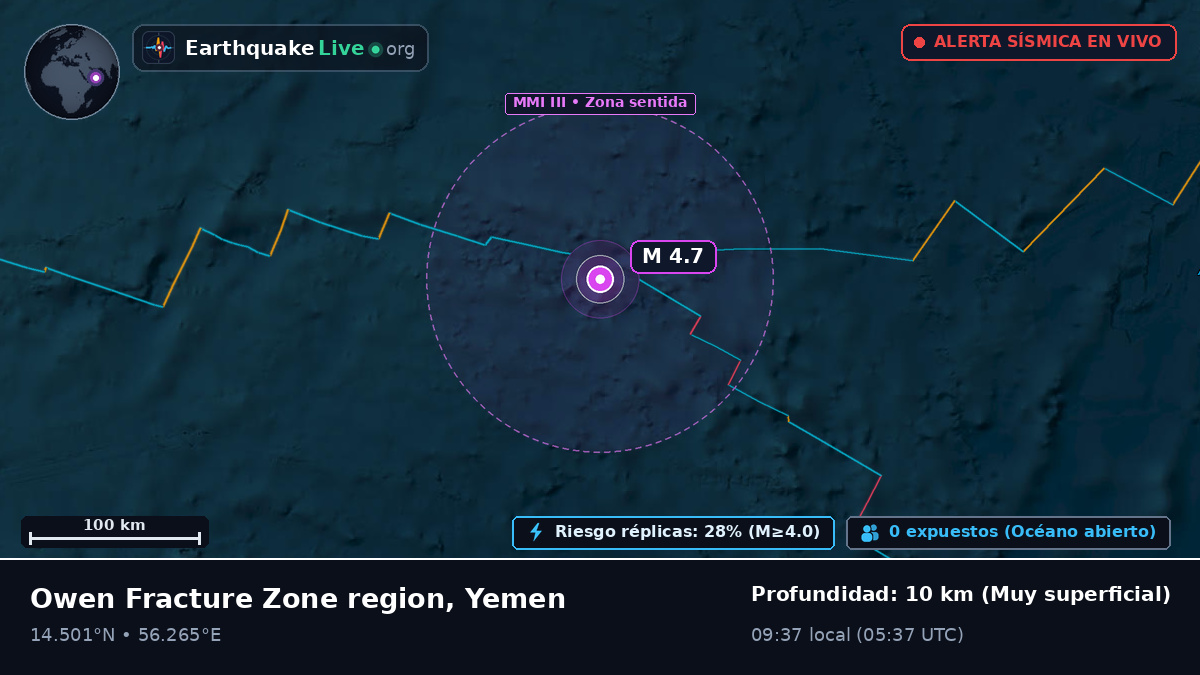 Océano Índico (Yemen)