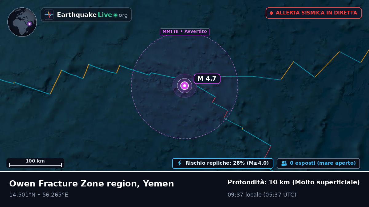 Oceano Indiano (Yemen)