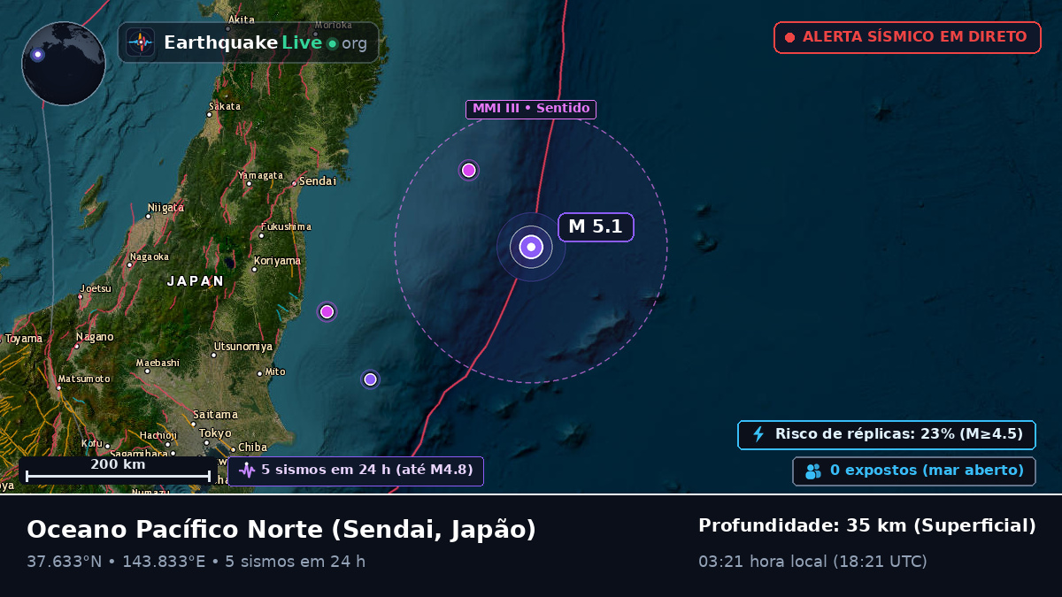 Oceano Pacífico Norte (Japão)