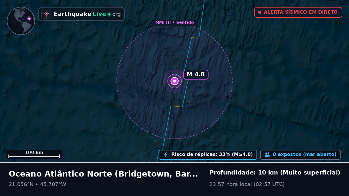 Oceano Atlântico Norte (Barbados)