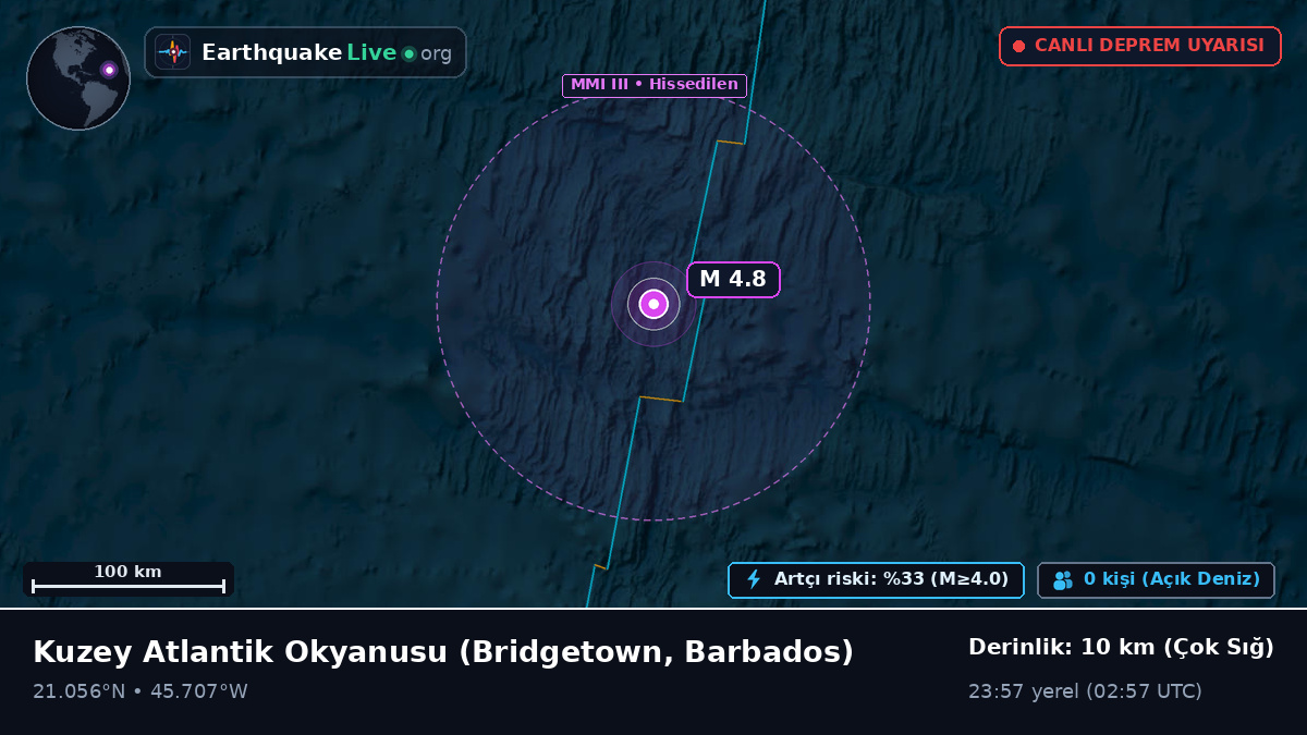 Kuzey Atlantik Okyanusu (Barbados)