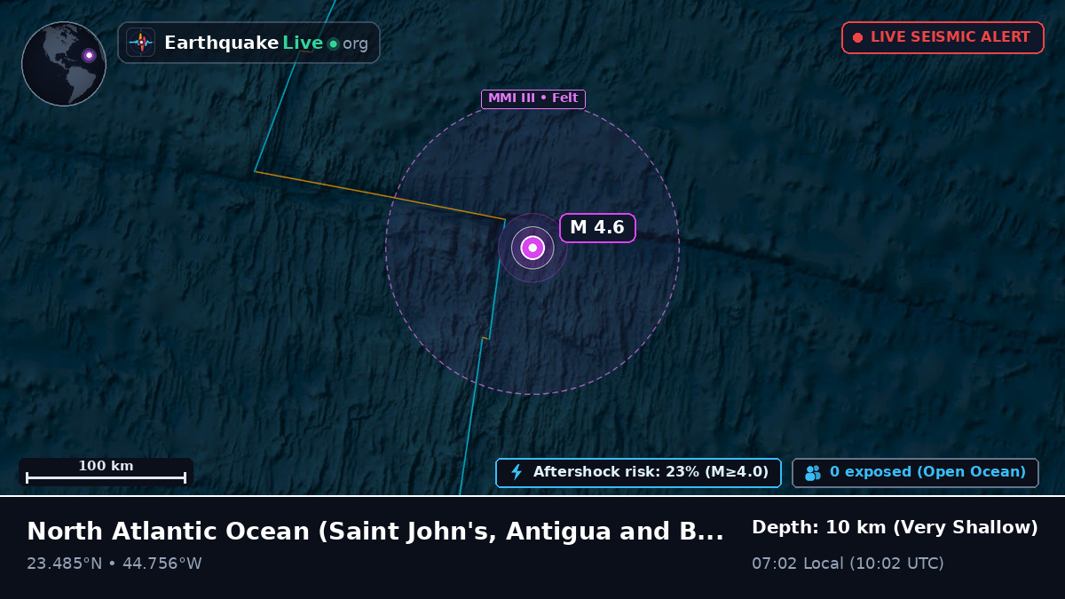 North Atlantic Ocean (Antigua and Barbuda)