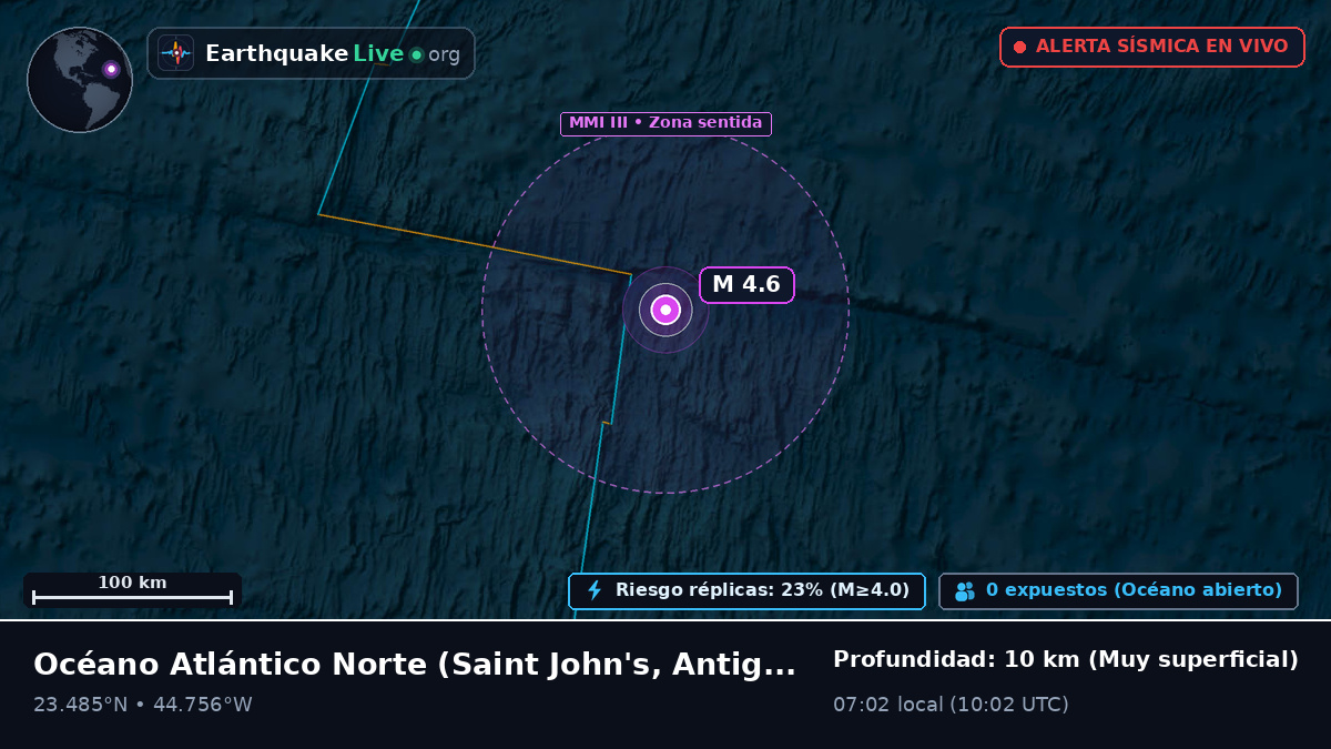 Océano Atlántico Norte (Antigua and Barbuda)