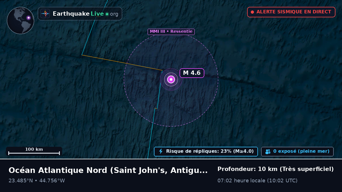 Océan Atlantique Nord (Antigua and Barbuda)