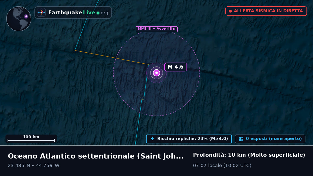 Oceano Atlantico settentrionale (Antigua and Barbuda)