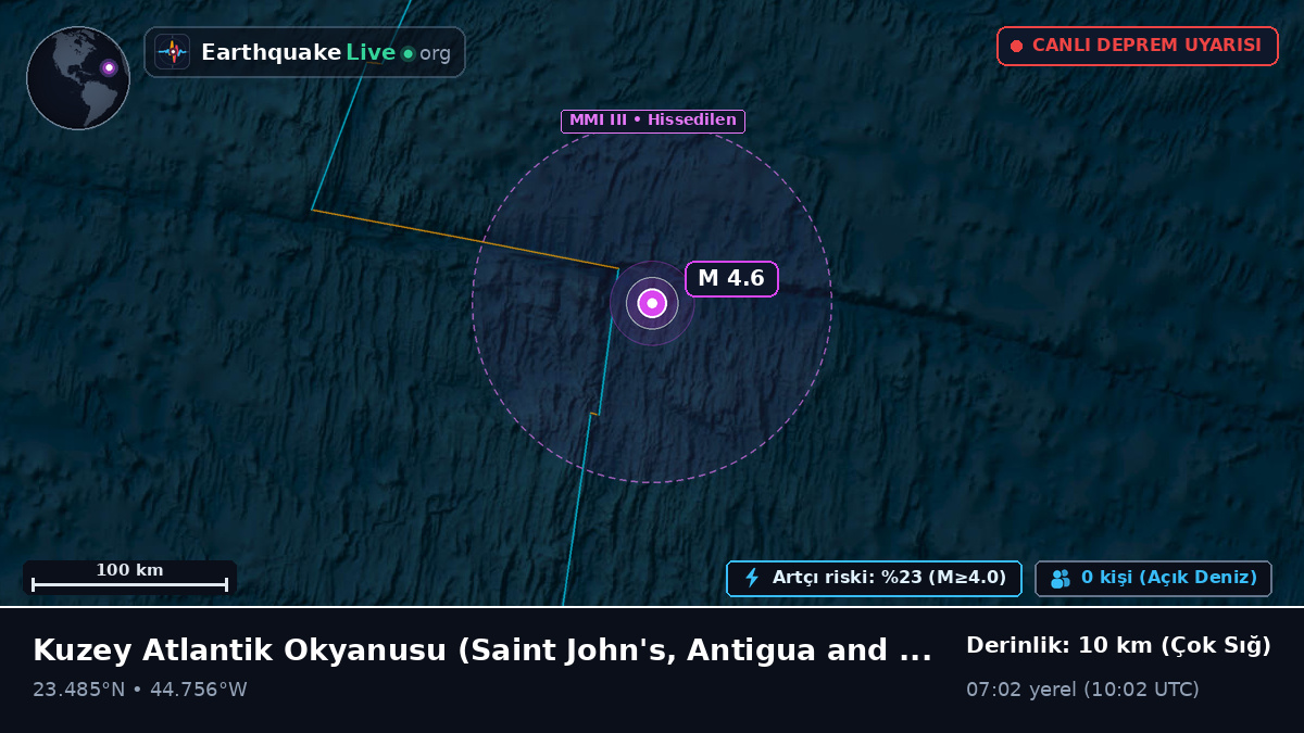 Kuzey Atlantik Okyanusu (Antigua and Barbuda)