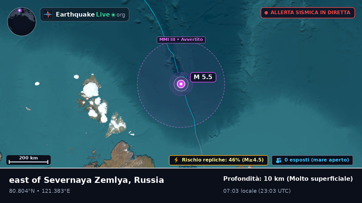 Oceano Artico (Russia)