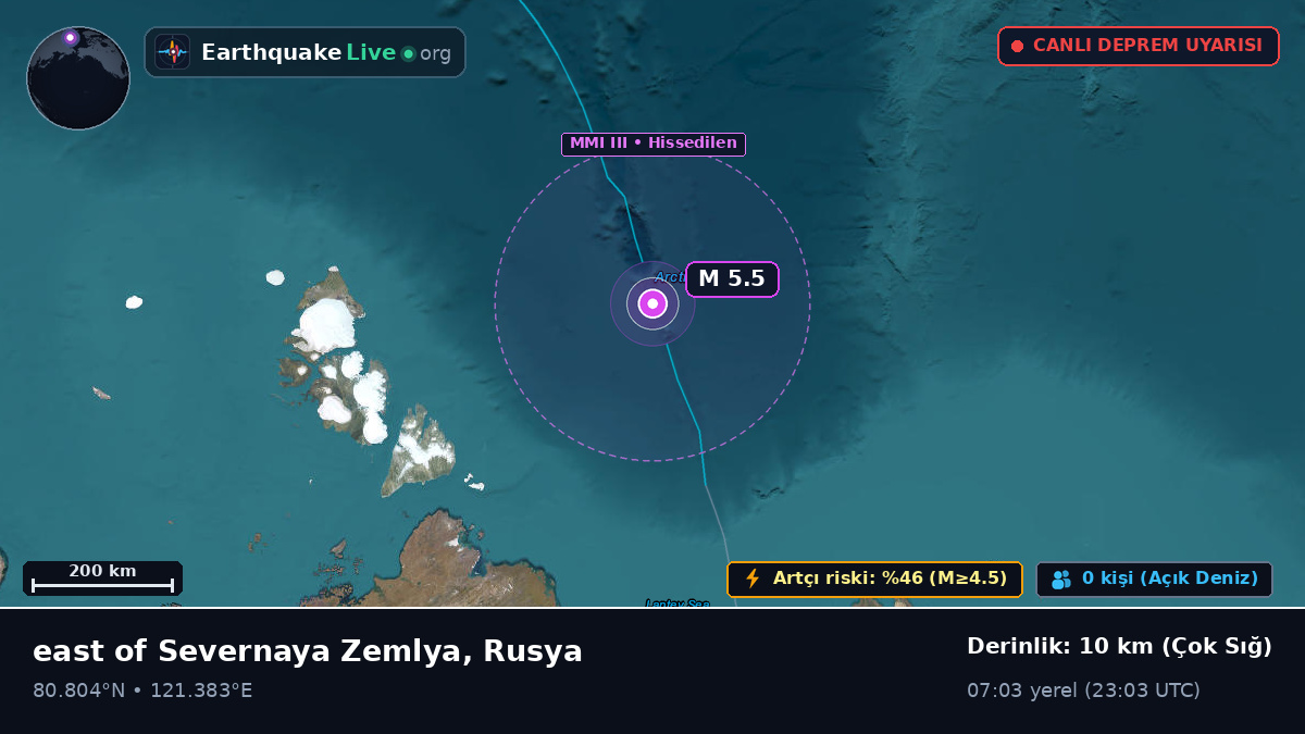Kuzey Buz Denizi (Rusya)