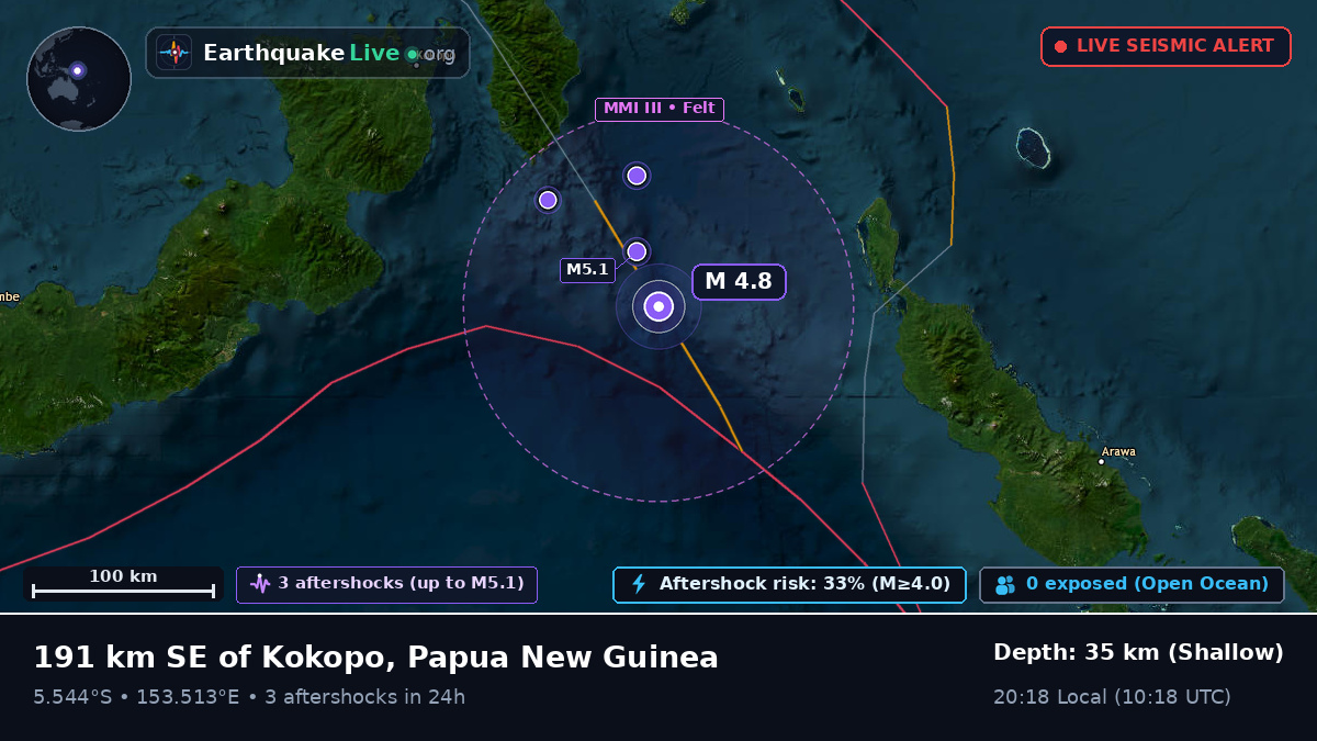 Solomon Sea (Papua New Guinea)