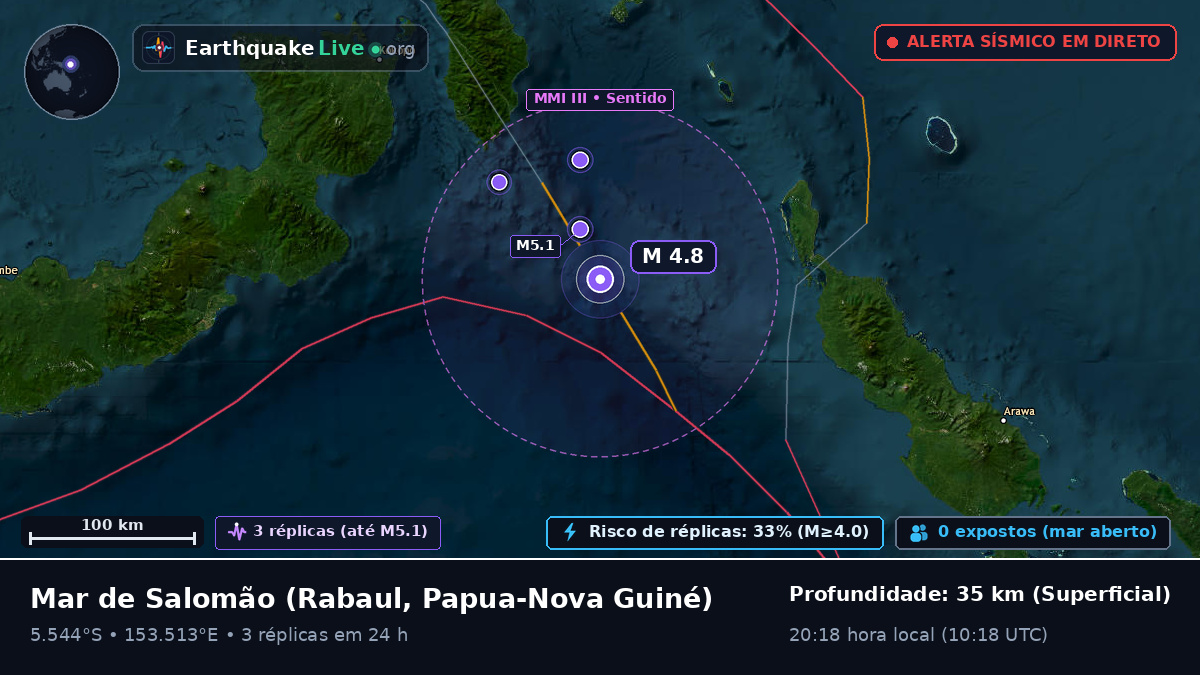 Mar de Salomão (Papua-Nova Guiné)