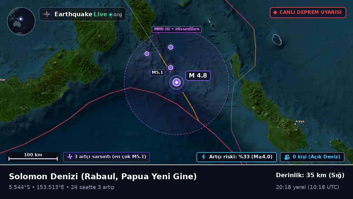 Solomon Denizi (Papua Yeni Gine)