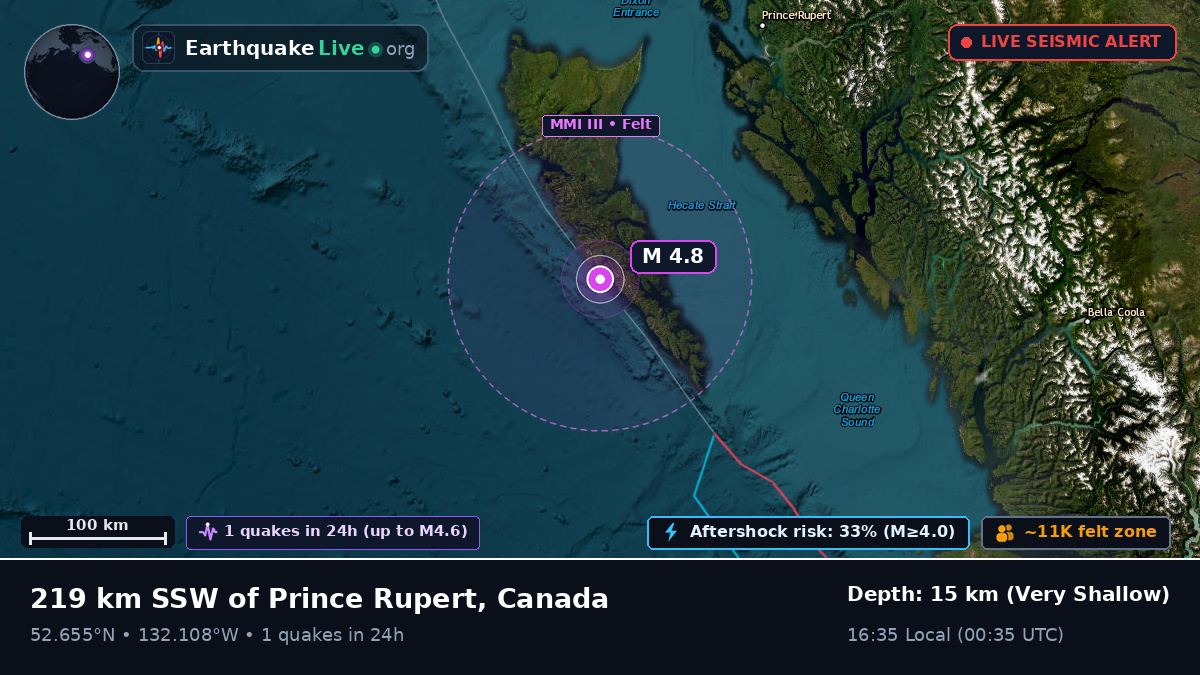 British Columbia, Canada
