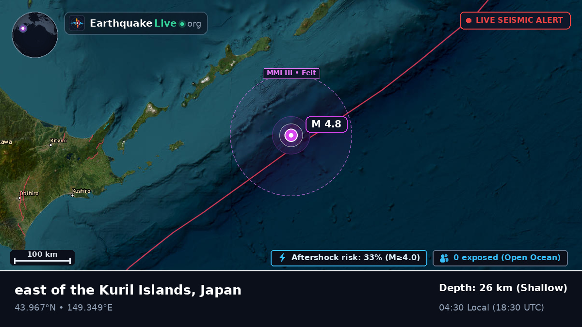 North Pacific Ocean (Japan)