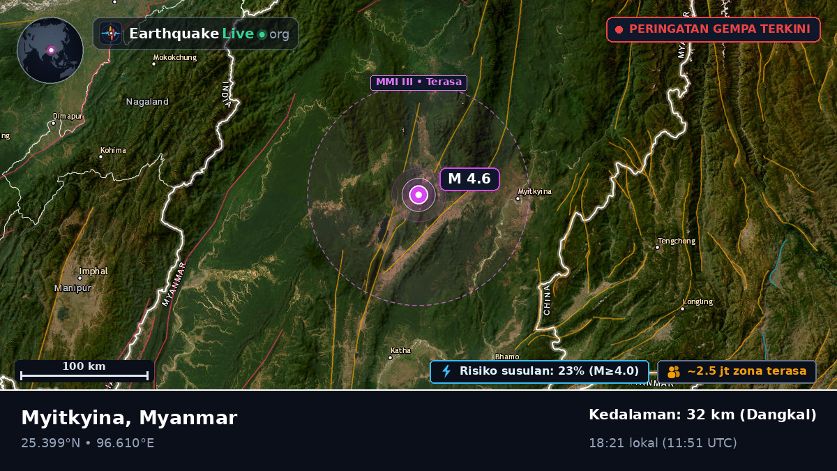 Kachin, Myanmar
