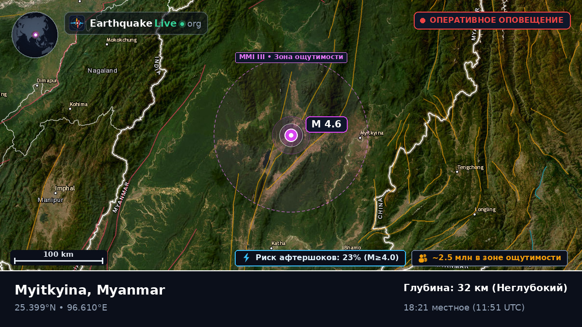 Kachin, Myanmar