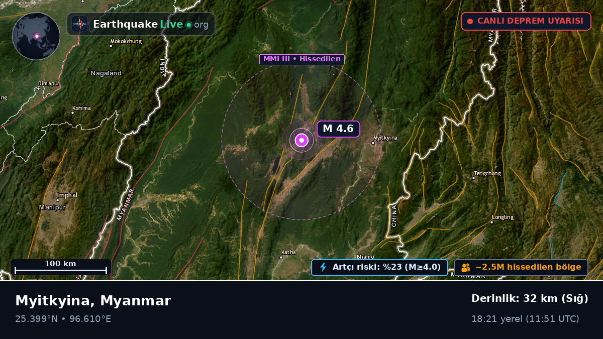 Kachin, Myanmar