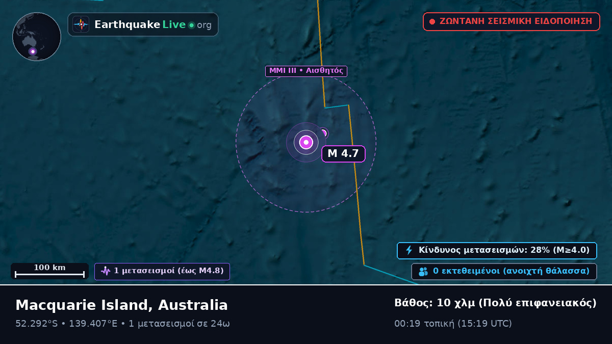 Ινδικός Ωκεανός (Australia)