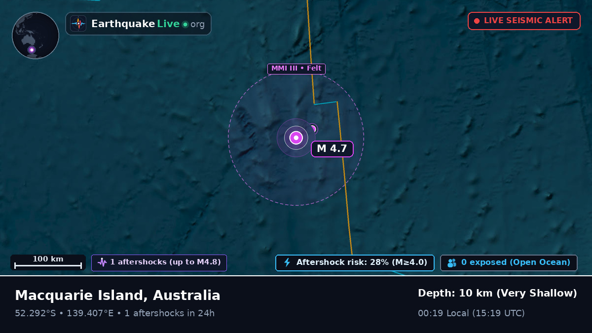 Indian Ocean (Australia)
