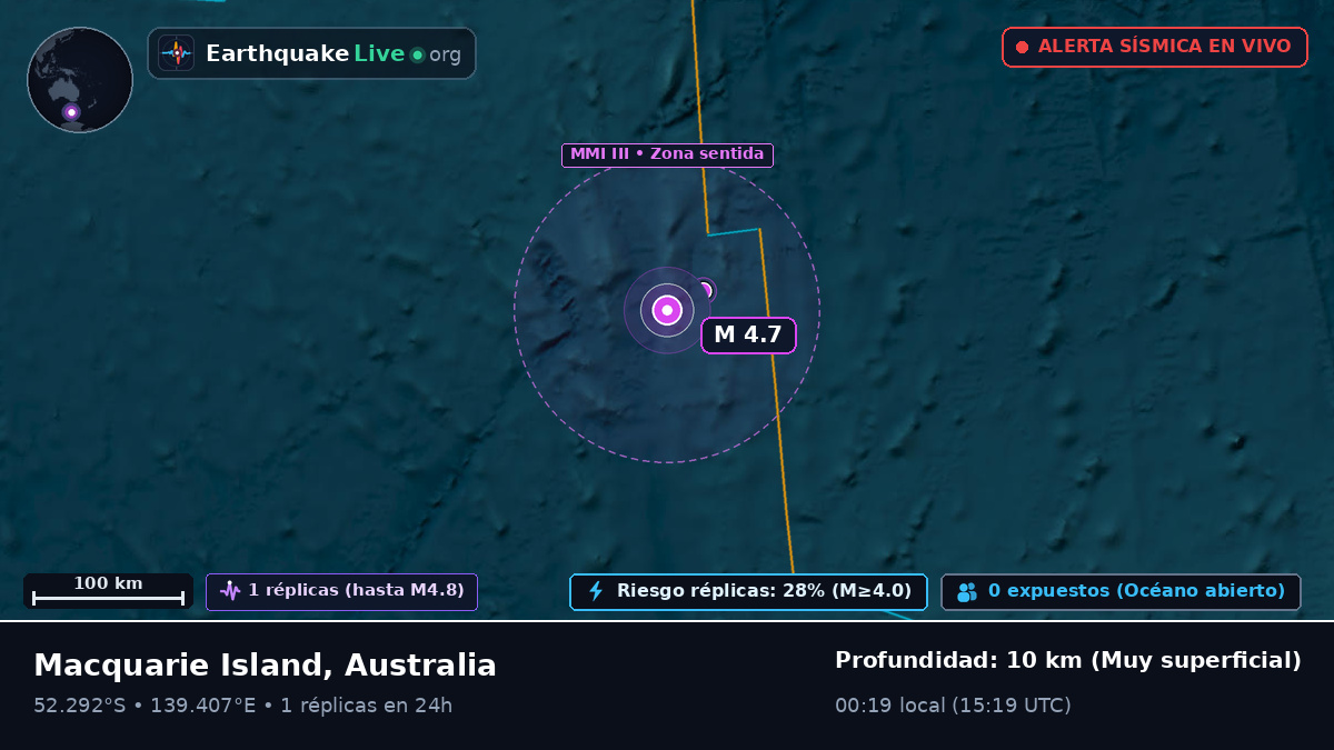 Océano Índico (Australia)