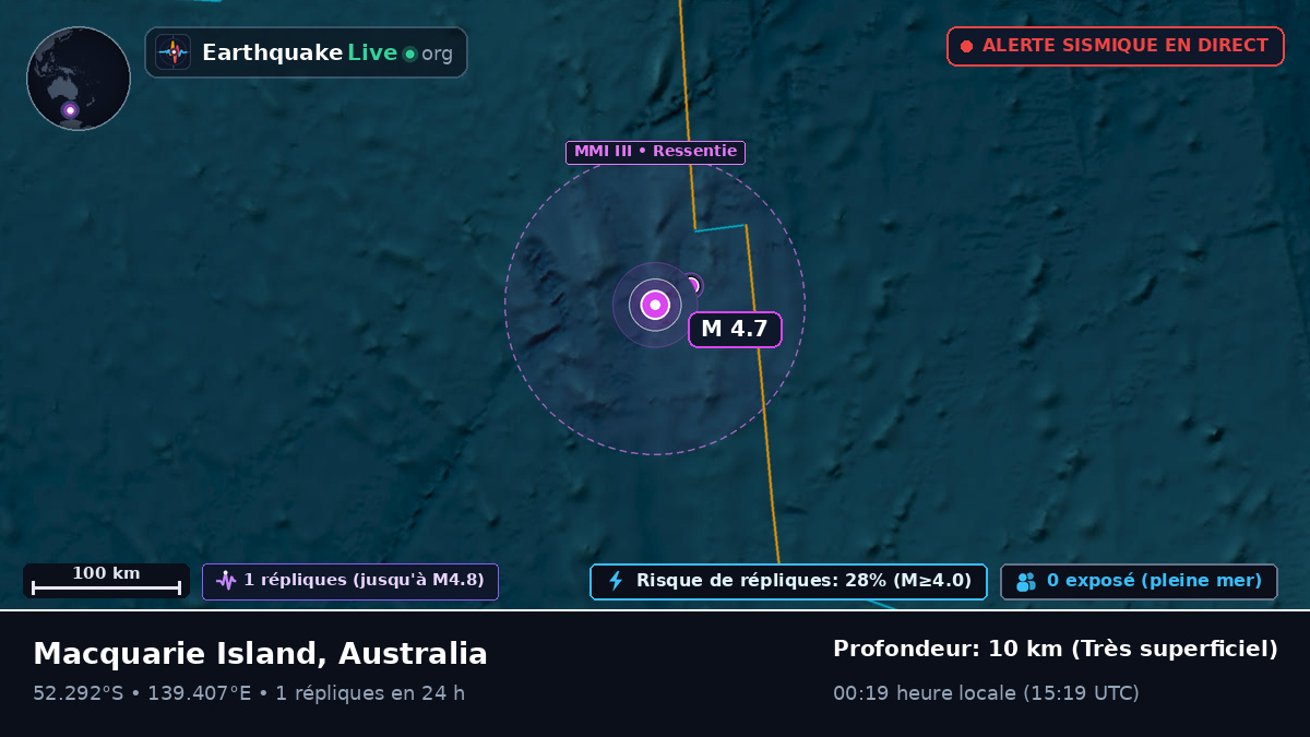 Océan Indien (Australia)