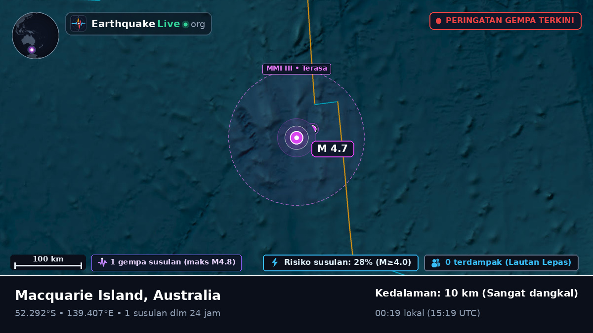 Samudra Hindia (Australia)
