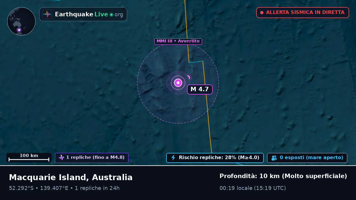 Oceano Indiano (Australia)