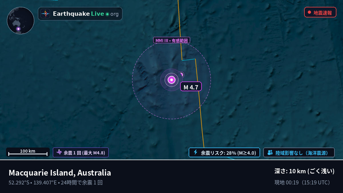 インド洋 (Australia)