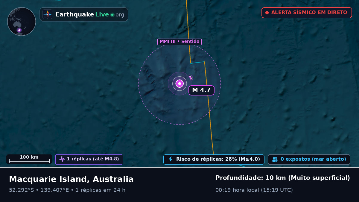 Oceano Índico (Australia)