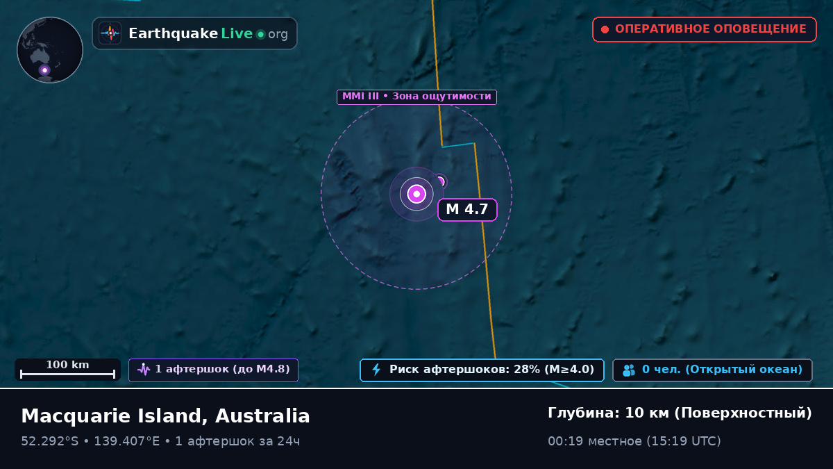 Индийский океан (Australia)