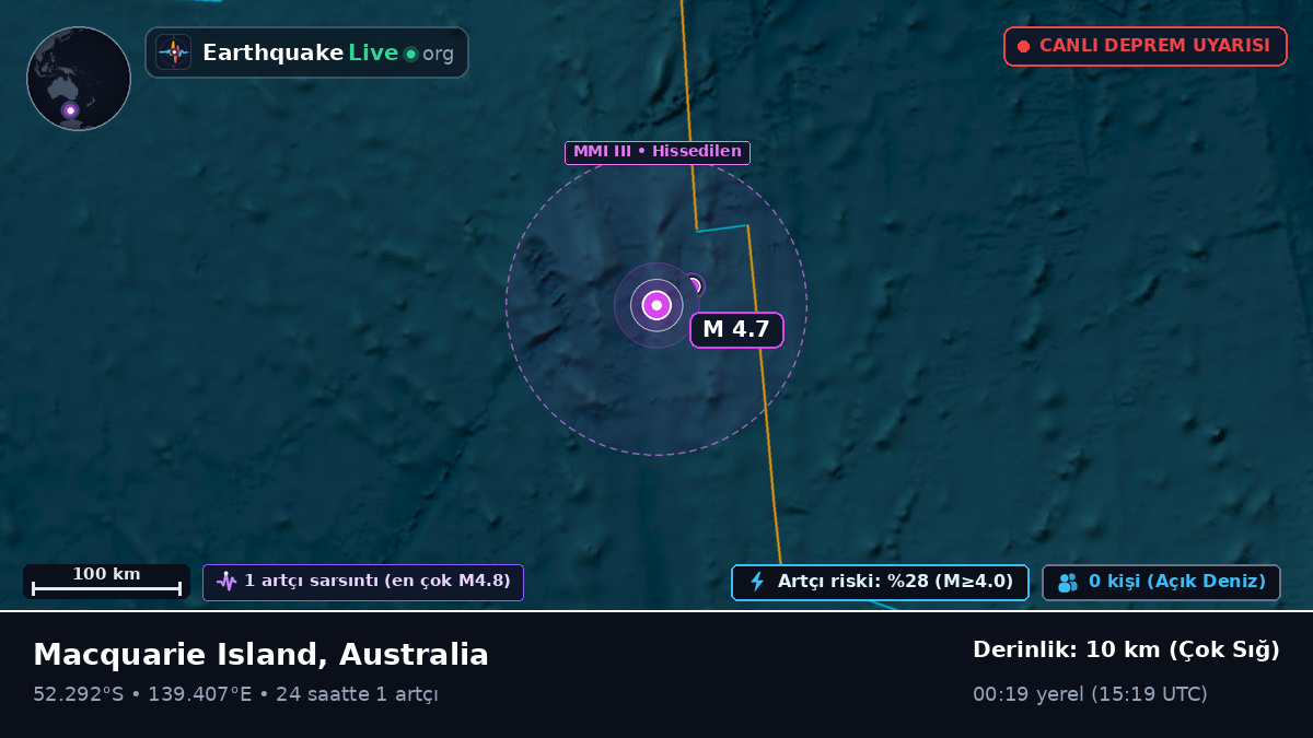 Hint Okyanusu (Australia)