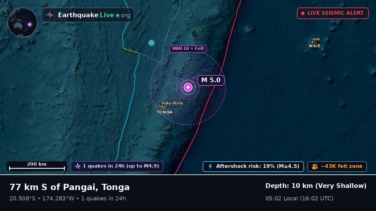 Off the coast of Nuku'alofa, Tonga