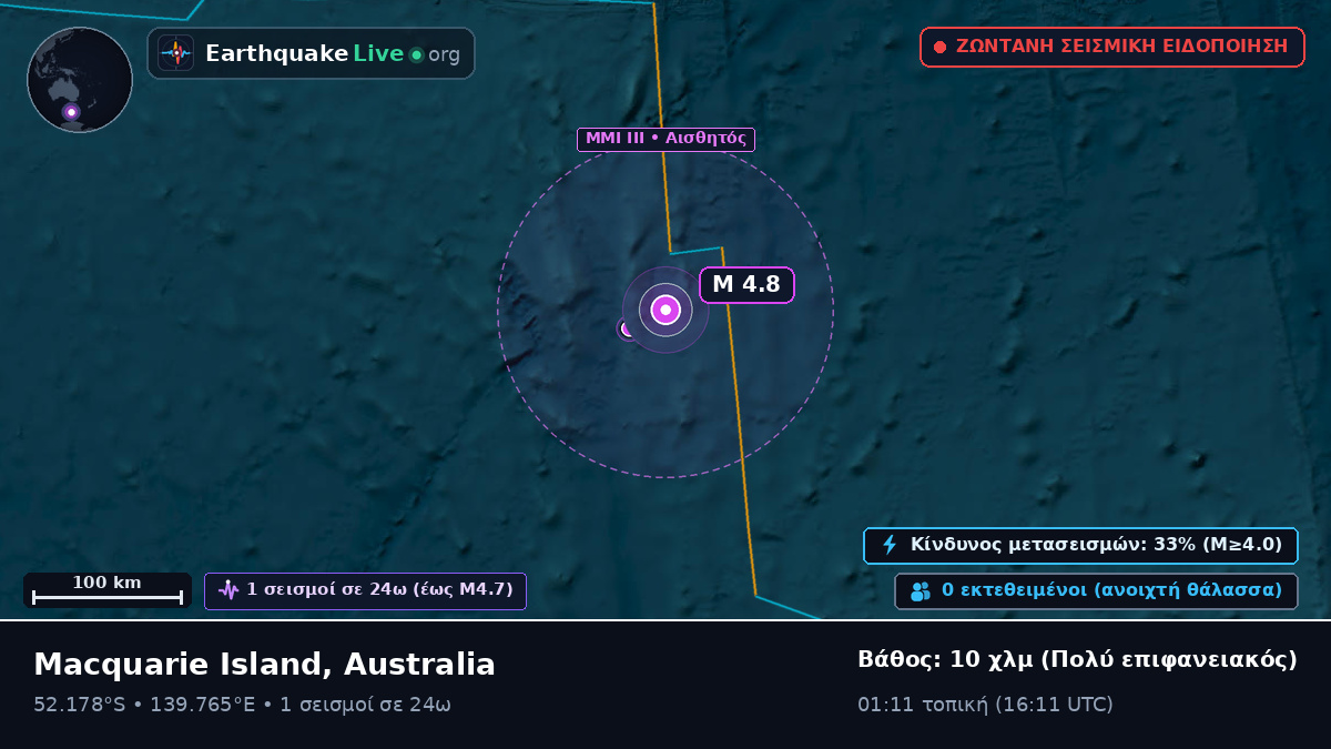 Ινδικός Ωκεανός (Australia)