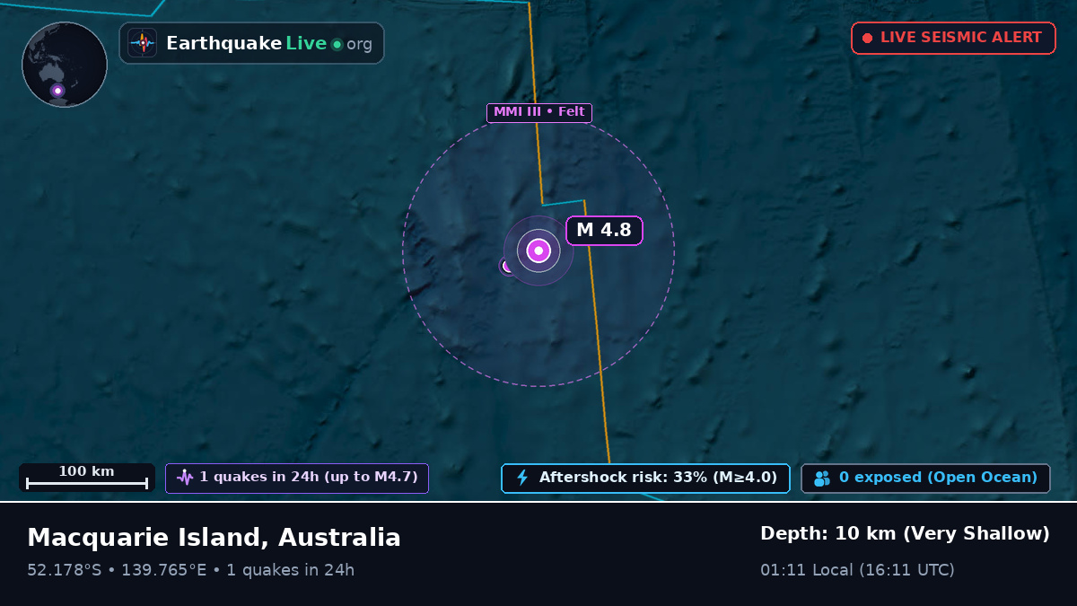 Indian Ocean (Australia)