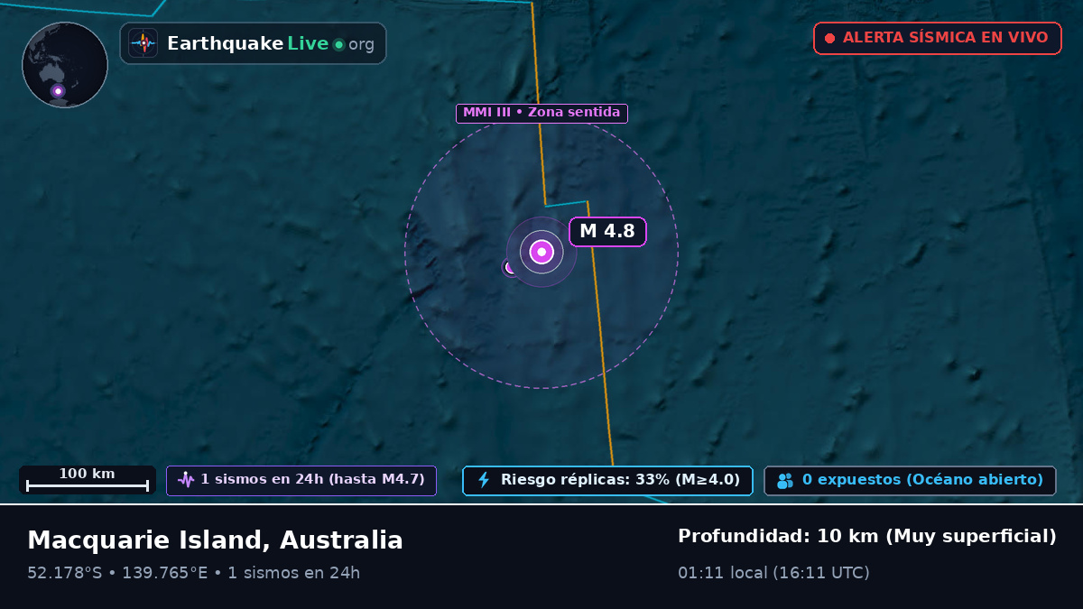 Océano Índico (Australia)