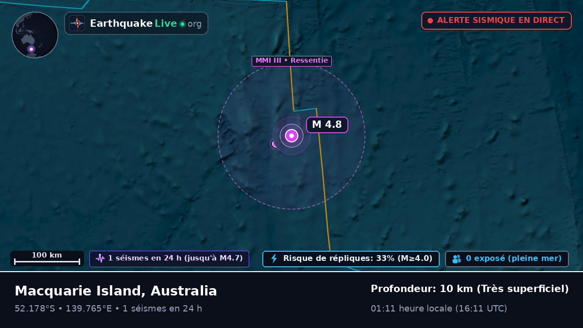 Océan Indien (Australia)