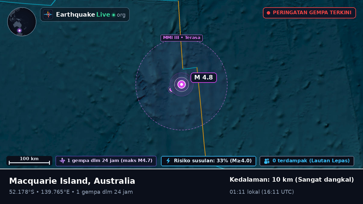 Samudra Hindia (Australia)