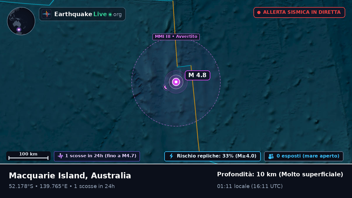Oceano Indiano (Australia)